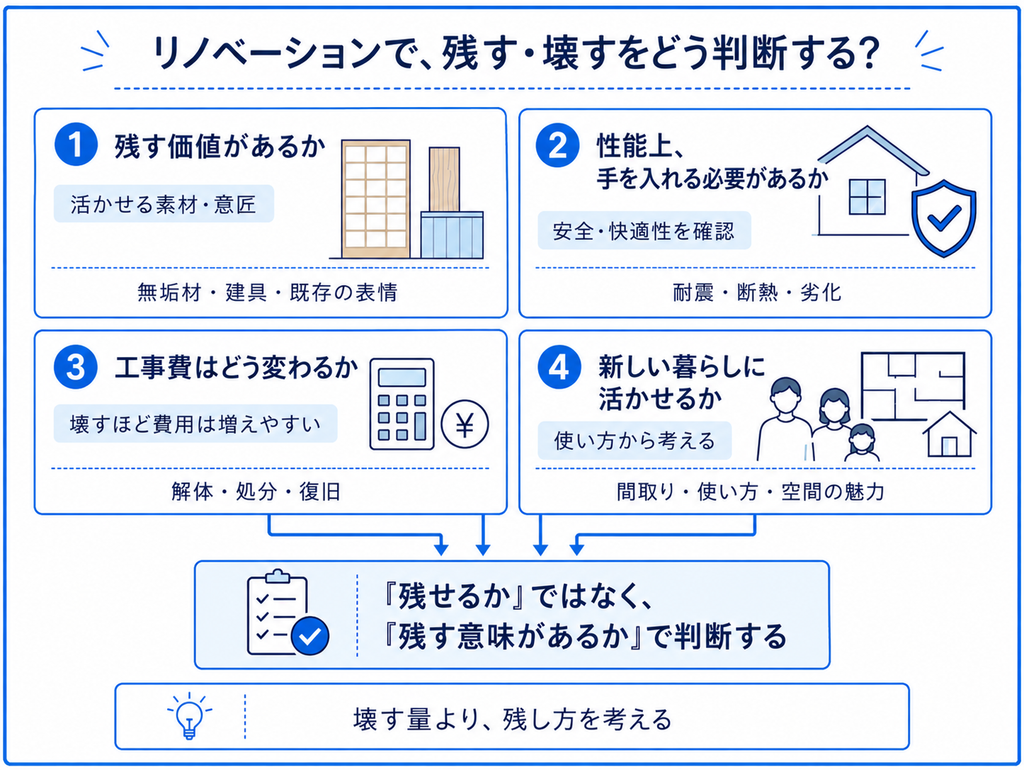 リノベーションで残す・壊すをどう判断するか